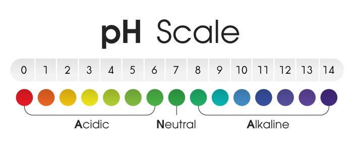 Is li+ acidic or neutral