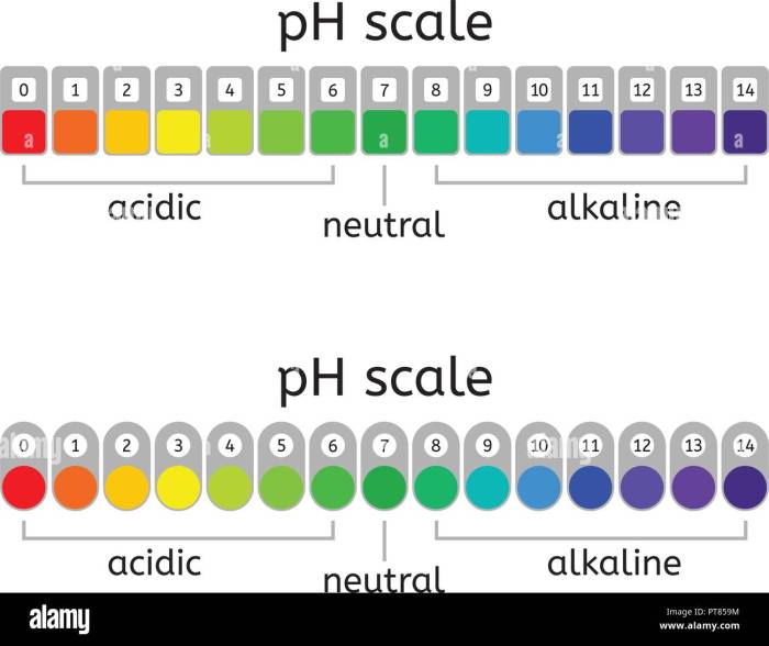 Acidic neutral