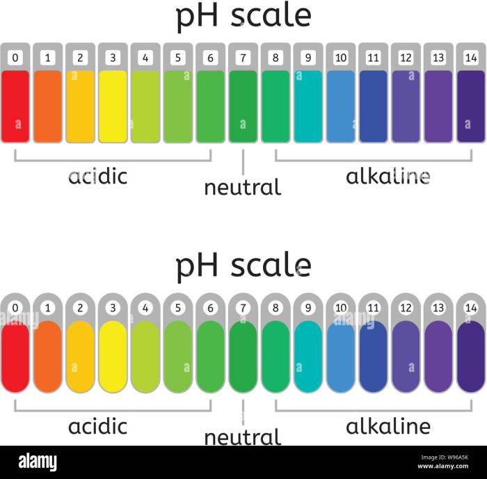 Is li+ acidic or neutral