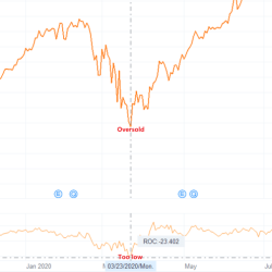 The rate of change is . 3111-02-08-20-07