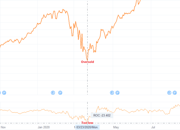 The rate of change is . 3111-02-08-20-07