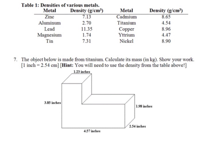 Titanium atomic density periodic radius