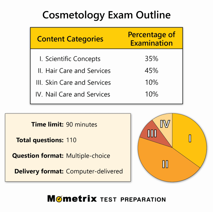 Barber state board exam practice test