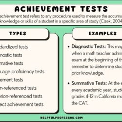 Cap achievement 7 drill test