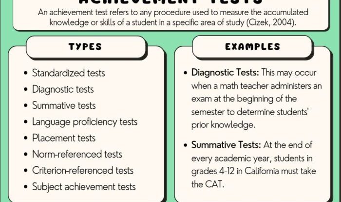 Cap achievement 7 drill test