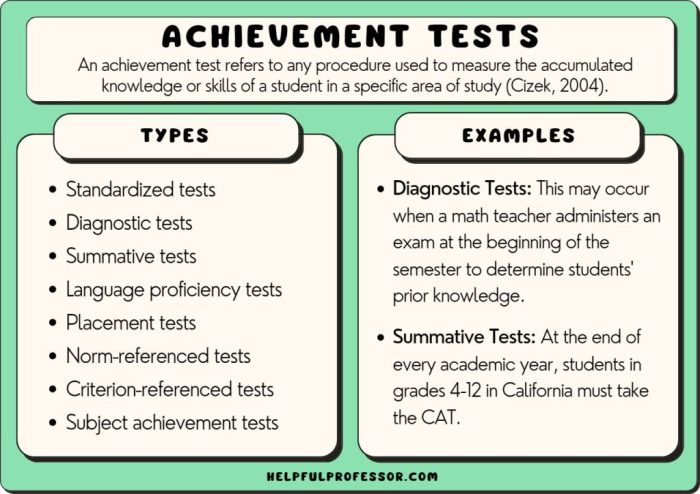 Cap achievement 7 drill test